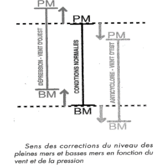 Couverture du document « L’évolution des estrans trégorois » — archives ARSSAT